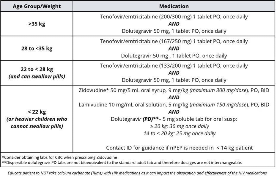 nPEP Medication Guidance