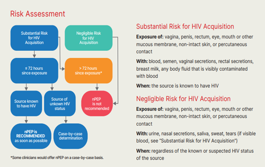 AETC Risk Assessment