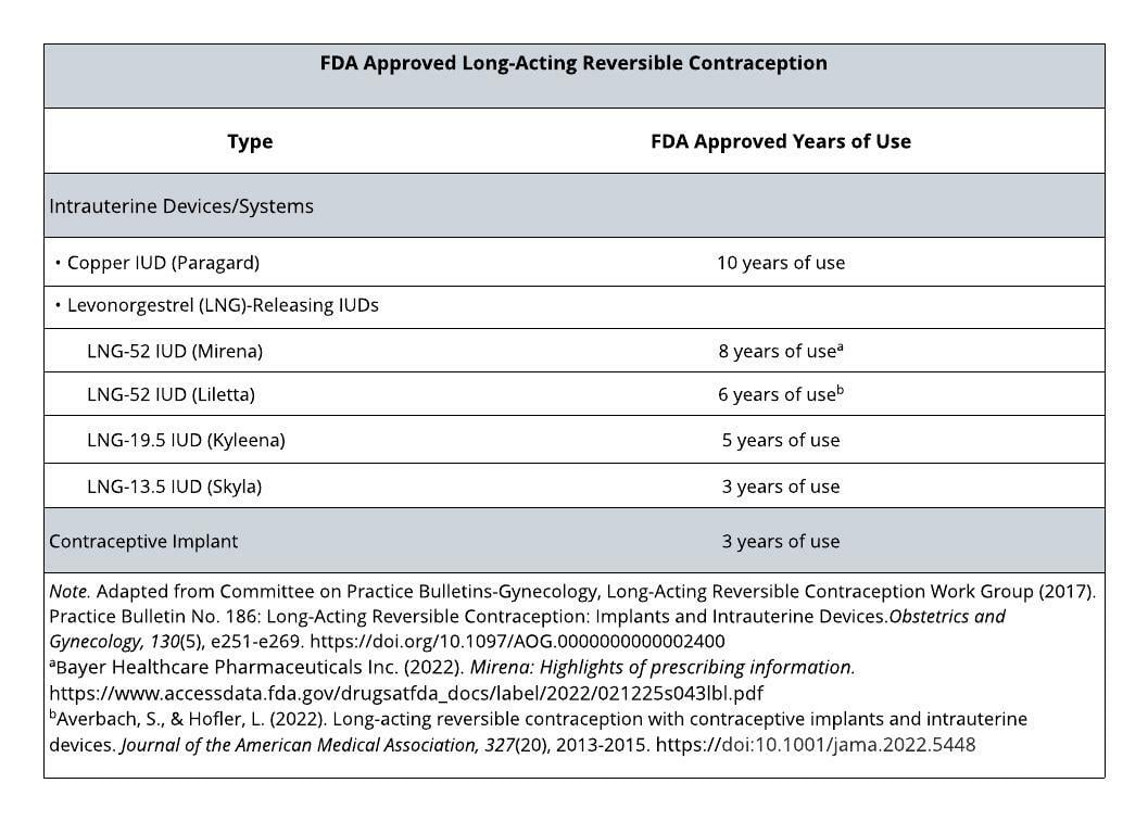 FDA Approved Long-Acting Reversible Contraception