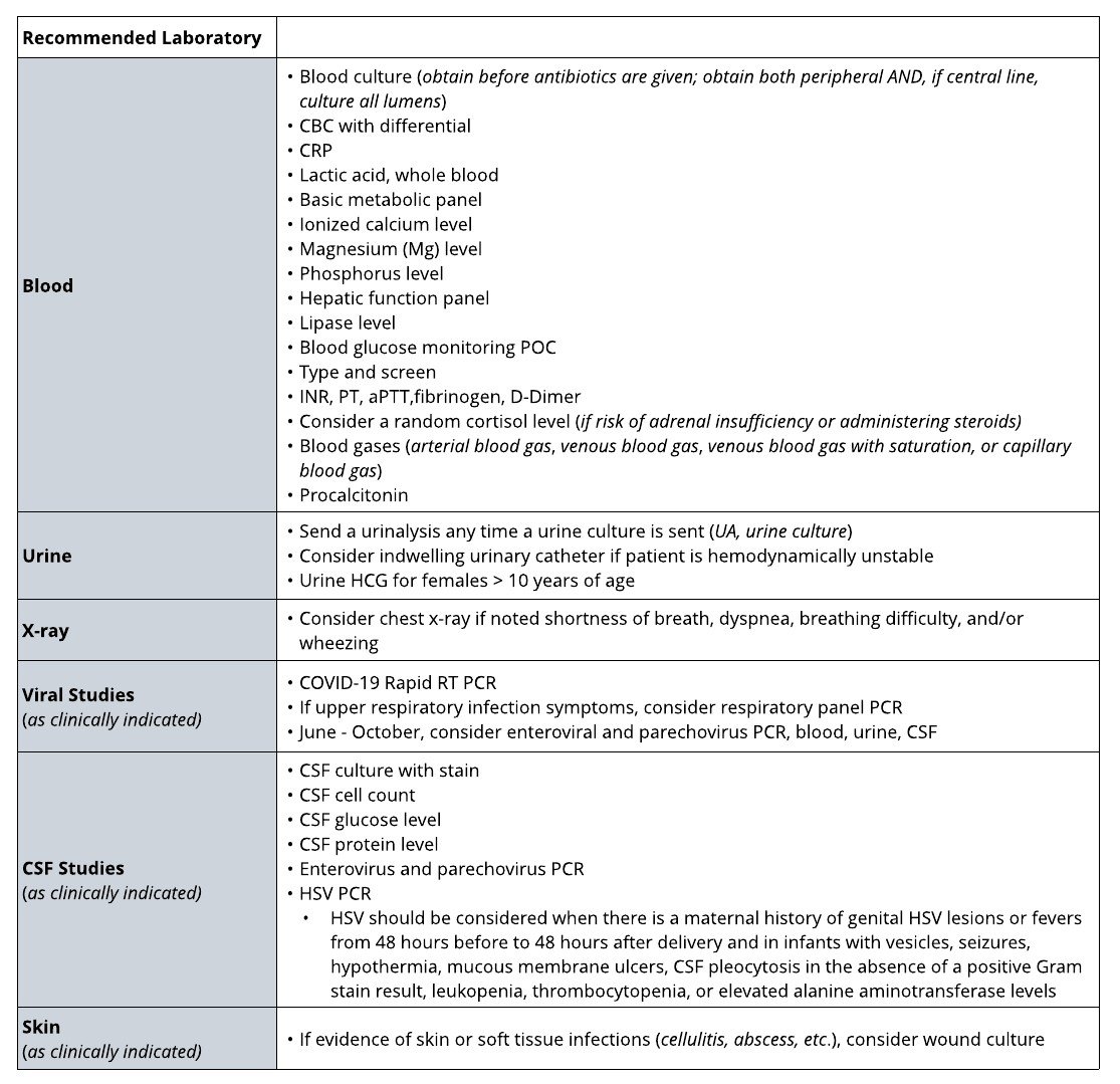 Laboratory Studies - Sepsis