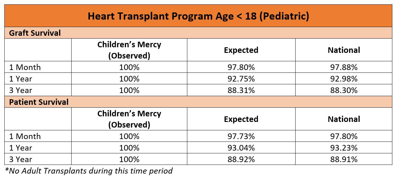 heart-transplant-program-children-s-mercy-kansas-city