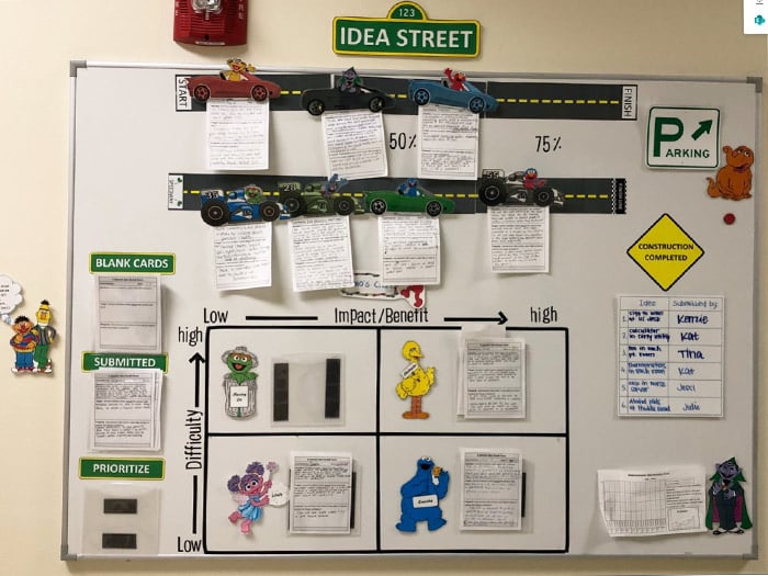 STP board with different slips of paper with problems to solve.