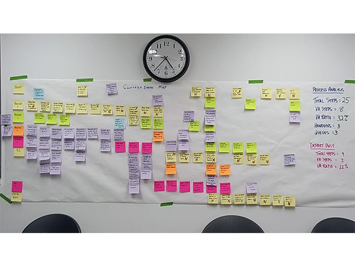 Example of process mapping.